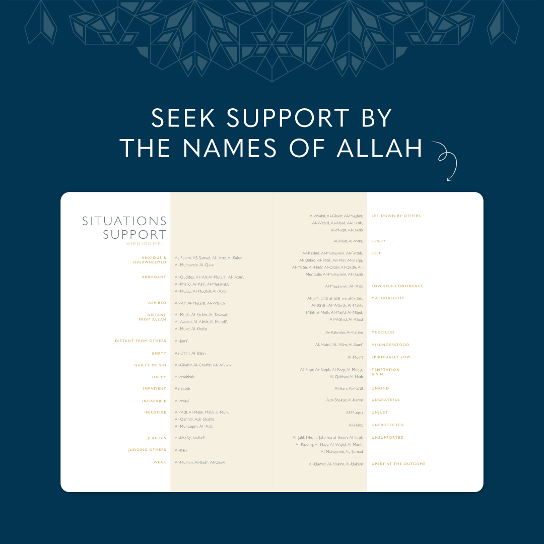 99 Names of Allah Guided Journal Pdf, 99 Names of Allah Digital Guided Journal (Desktop Version)